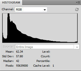 histogram